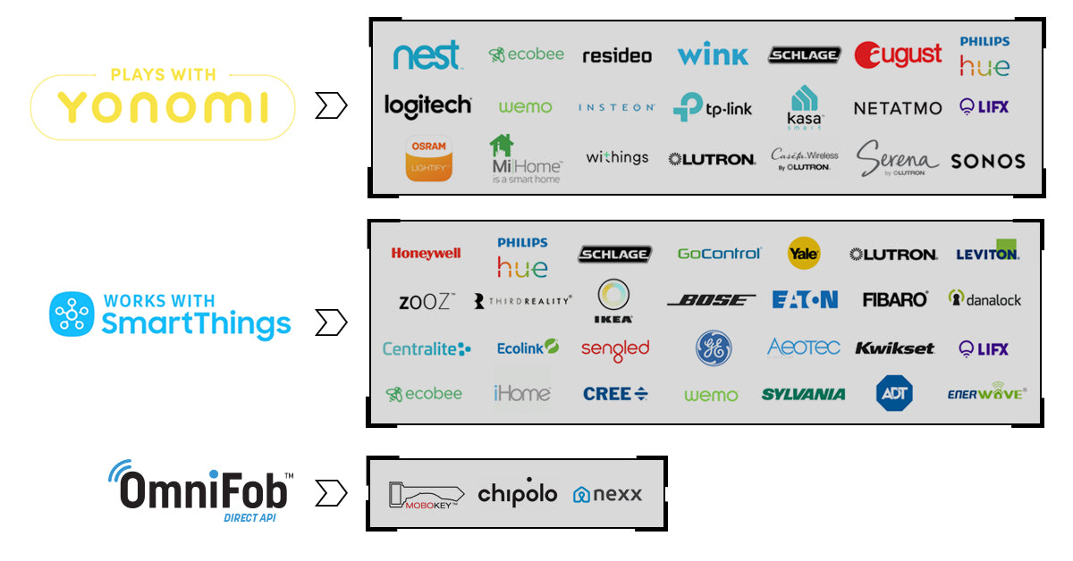 Keyport OmniFob compatible devices: Yonomi, SmartThings, Chipolo and Nexx smart home brands