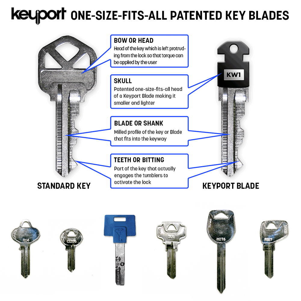 Keyport Standard Key Blade Key Blank for Keyport Slide
