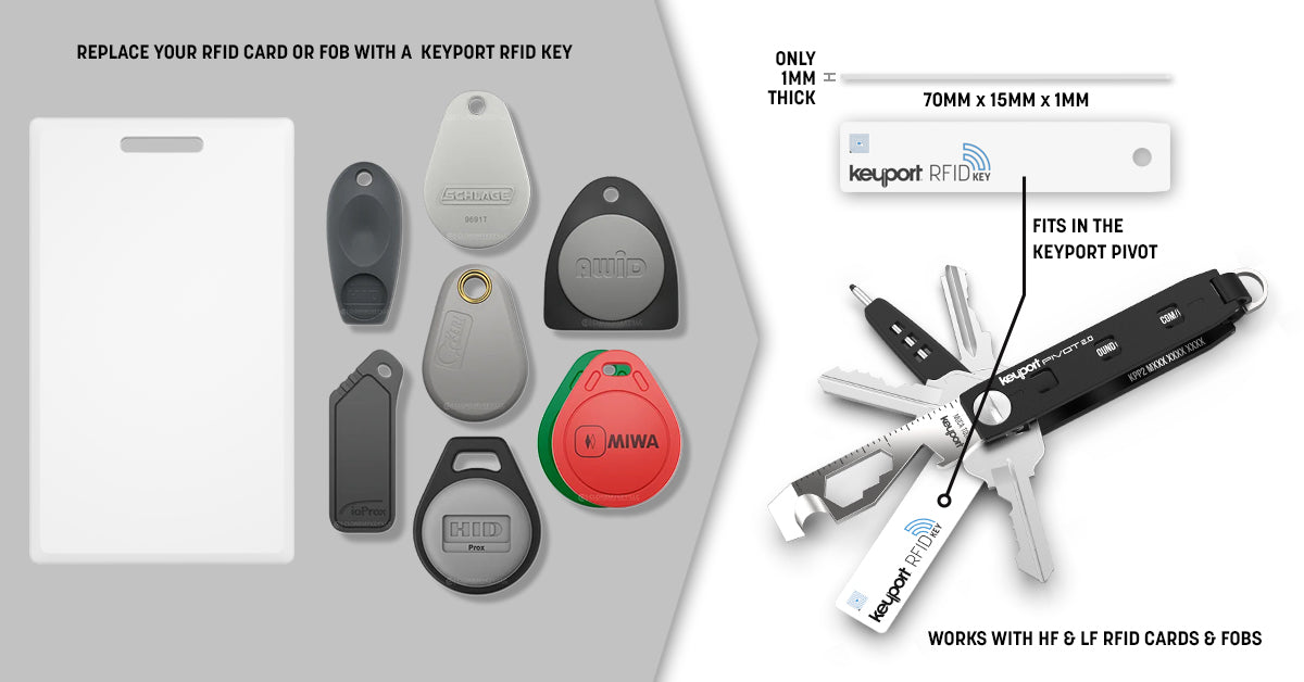 Keyport is excited to introduce the Pivot compatible Keyport RFID Key in partnership with CloneMyKey.